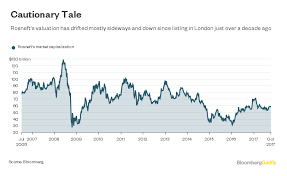 Aramco Saudi Aramco Would Run Big Risks With A Potemkin Ipo