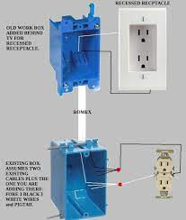 3 Prong Receptacle For Wall Mount Tv