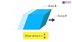 shearing stress definition exles