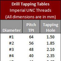 Drill Tapping Studbolt And Nut Tapping Drill Tables