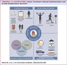 cardio oncology care