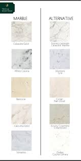 Looking for the right type of kitchen countertops for your home? Marble Countertops Alternatives I Need To Remember This For The Kitchen Counter Top Replacement Marble Countertops Kitchen Marble Countertops