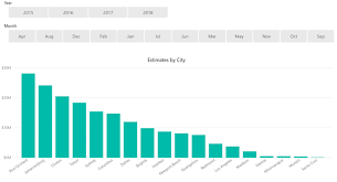 Sorting Data By Fiscal Year In Power Bi Powerobjects