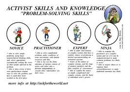 Help With Problem Solving Skills Problem Solving And