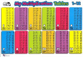 Multiplication Table Grid Chart