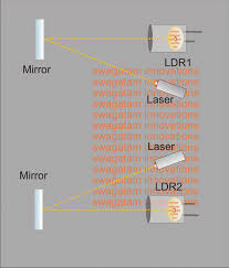 3 smart laser alarm protection circuits