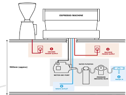 View and download la marzocco linea manual online. Installation Requirements Espresso Machine Talk Coffee