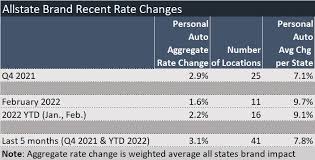 rate hikes telematics data science