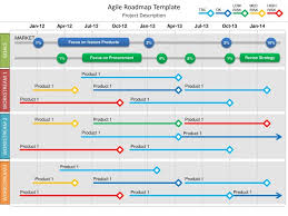 Ppt Agile Roadmap Template Powerpoint Presentation Id