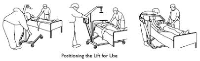 Using a hoyer to make lifting easier. Https Www Cdss Ca Gov Agedblinddisabled Res Vptc2 4 20care 20for 20the 20caregiver How To Use A Hoyer Lift Pdf
