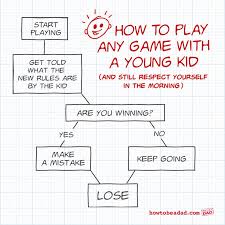 How To Play A Game With Your Kid Flowchart Churchmag
