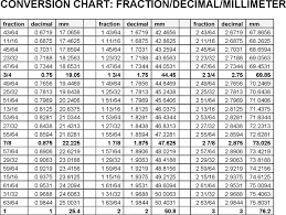 free decimal to fraction chart pdf