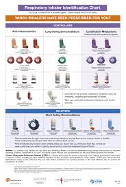 Never choose the wrong color again. Pin By Ebonydoll On Nurse Clinical Instructor Teaching Materials Resources God Is Great Medication Chart Chart Medication List