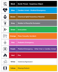 hospital emergency codes colour stus