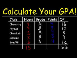 how to calculate your gpa in college