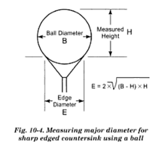 Measuring Countersink Diameter Using Gage Balls Math
