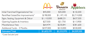 How Much Does It Really Cost To Open A Restaurant