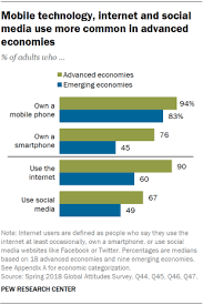 Smartphone Ownership Is Growing Rapidly Around The World