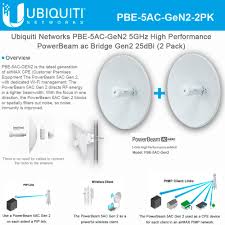 ubiquiti networks powerbeam ac gen2 5