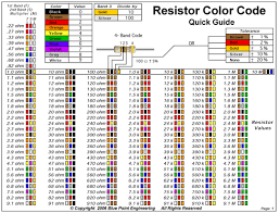 37 Competent Resistor Tolerance Chart