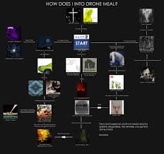 Metal Flowchart Flowchart In Word