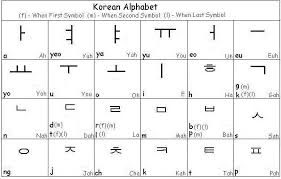 Learn Korean Alphabet Chart Quote Images Hd Free