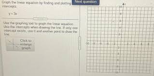 Answered Graph The Linear Equation By