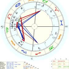 Madonnas Astrology Birth Chart Yelp
