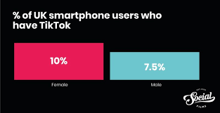 Check spelling or type a new query. Tiktok Uk Statistics 2021 Everything You Need To Know Social Films