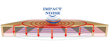 Impact Noise With Ceiling Soundproofing