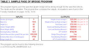 bridge design