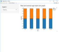Selectinput Bar Chart Shiny In R Stack Overflow