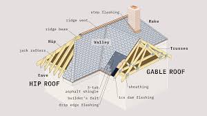 the basics of roofing this old house