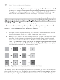 Music Theory For Computer Music Pages 151 200 Text