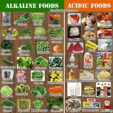 ph food chart