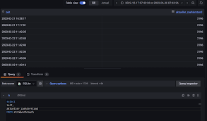 dashboard sqlite query group by day