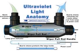 Uv Sterilizers Uv Koi Pond Filter Ultraviolet Koi Pond Filter