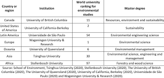 international master degree programs
