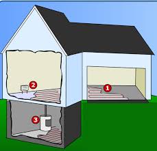 radiant heating systems floors egee