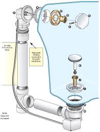 Bathtub Drain