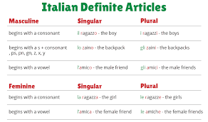 Italian Definite Articles Chart An Easy Guide Learn