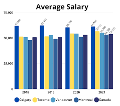 cost of living in calgary compared to