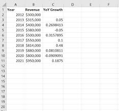 calculate year over year growth in excel