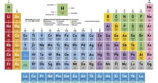 unit 1 voary atoms molecules