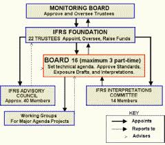 regulatory framework for accounting and