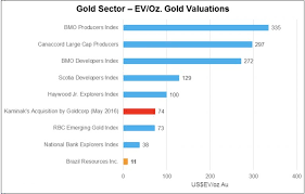 Value Of Brazil Resources Gold Resource Investforeignshare Com