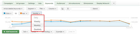 Google Adwords Enables Charting Data By Day Week Month