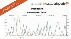 Making A Keen Io Dashboard Real Time By Integrating It With