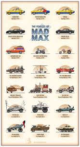 San andreas mod | tbd. Exclusive Artwork The Vehicles Of Mad Max Fandango Mad Max Auto Poster Postapokalyptisch