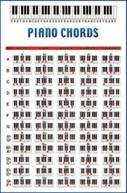 23 Best Piano Scales Images In 2019 Piano Scales Piano